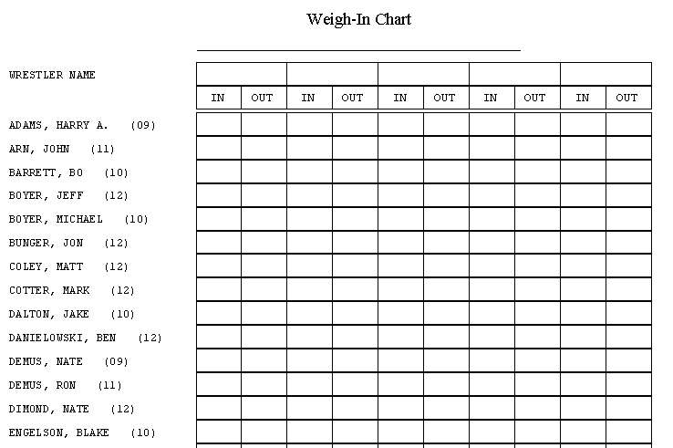 Wrestler Weigh-In Chart Report